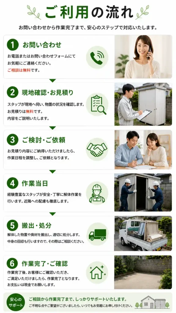 ご利用の流れ6ステップ画像 縦長の画像付き説明